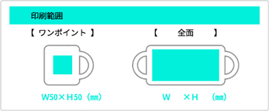 プリント範囲