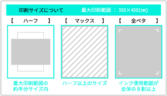 プリント範囲